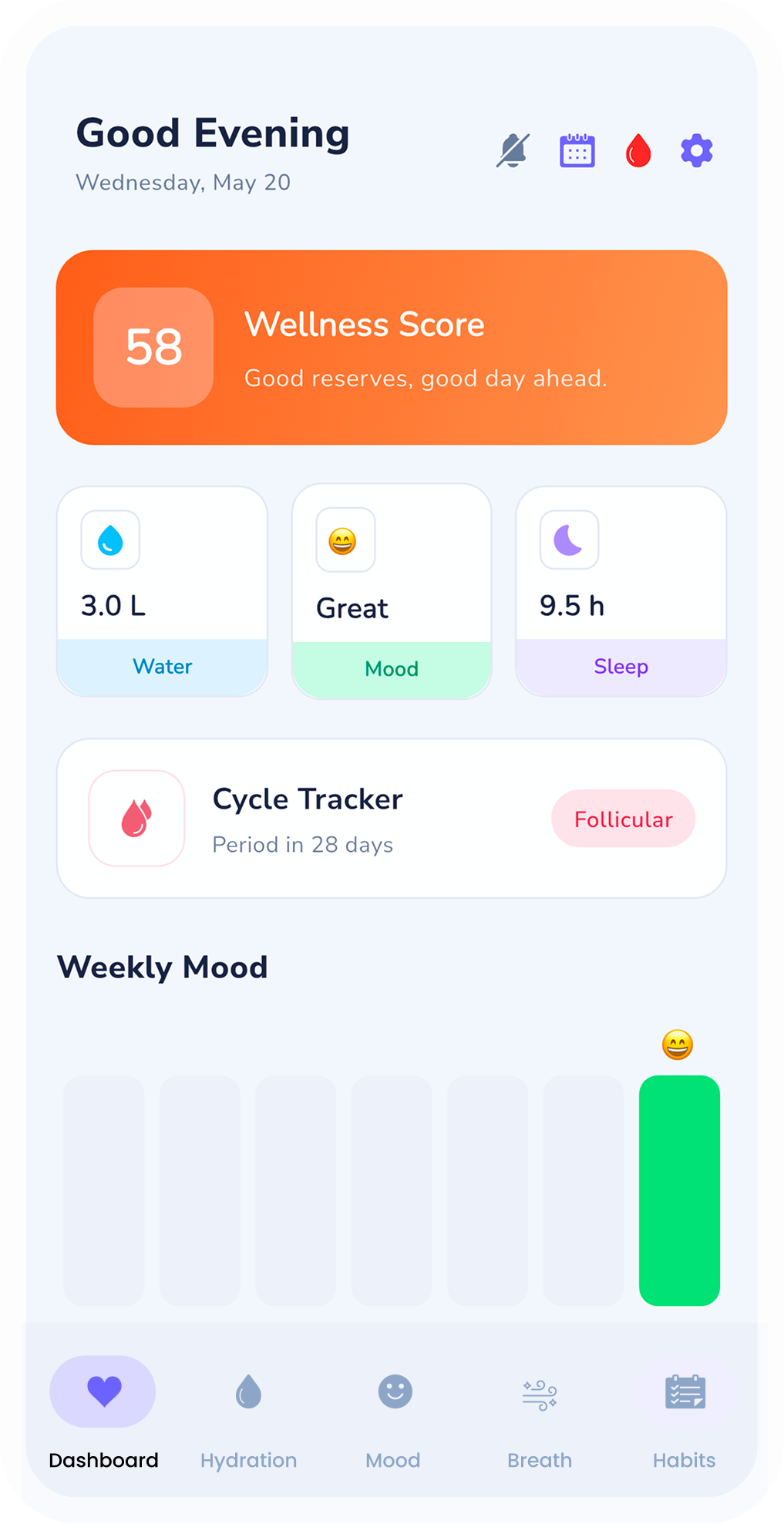 Health Prime Dashboard